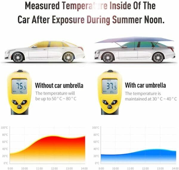 car umbrella temperature difference