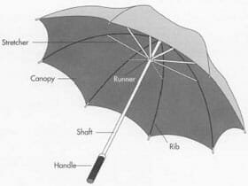 umbrella-parts