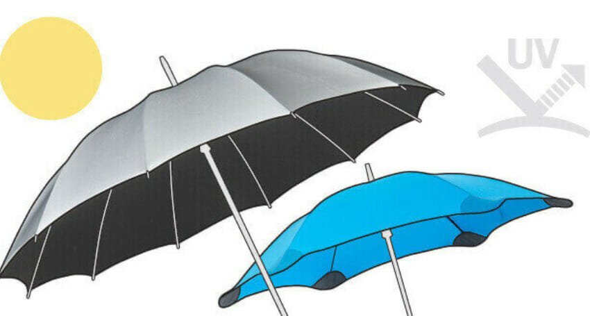 what color umbrella is best for sun protection